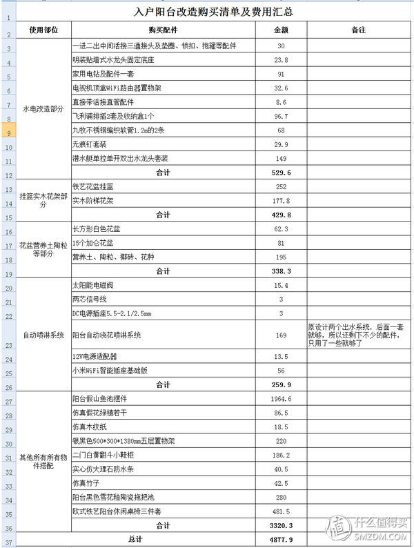 13m²入户阳台变身“入户花园”记