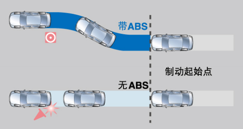 汽车干货：ABS、ASR、BAS、DAC、DSC、HAC、HDC、EBA