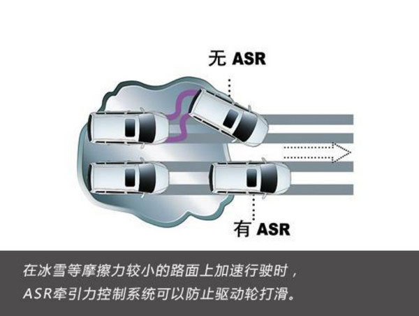 汽车干货：ABS、ASR、BAS、DAC、DSC、HAC、HDC、EBA