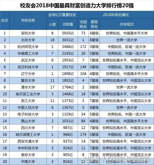 为什么很多高考生宁愿放弃211、985学校，也要报考深圳大学？
