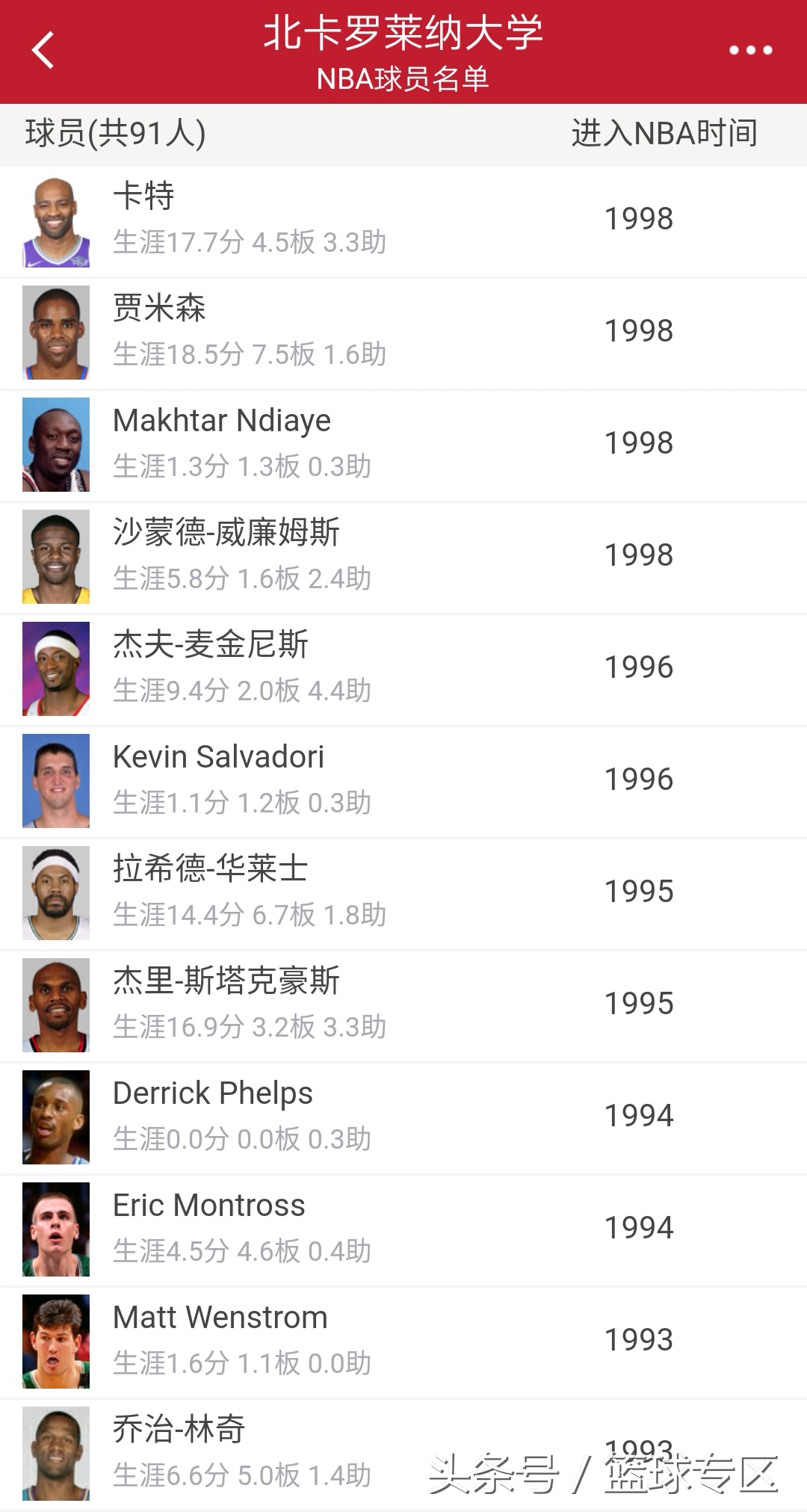 北卡出過哪些nba（北卡出了個喬丹 那喬丹之后的學弟都是什么水平了？）