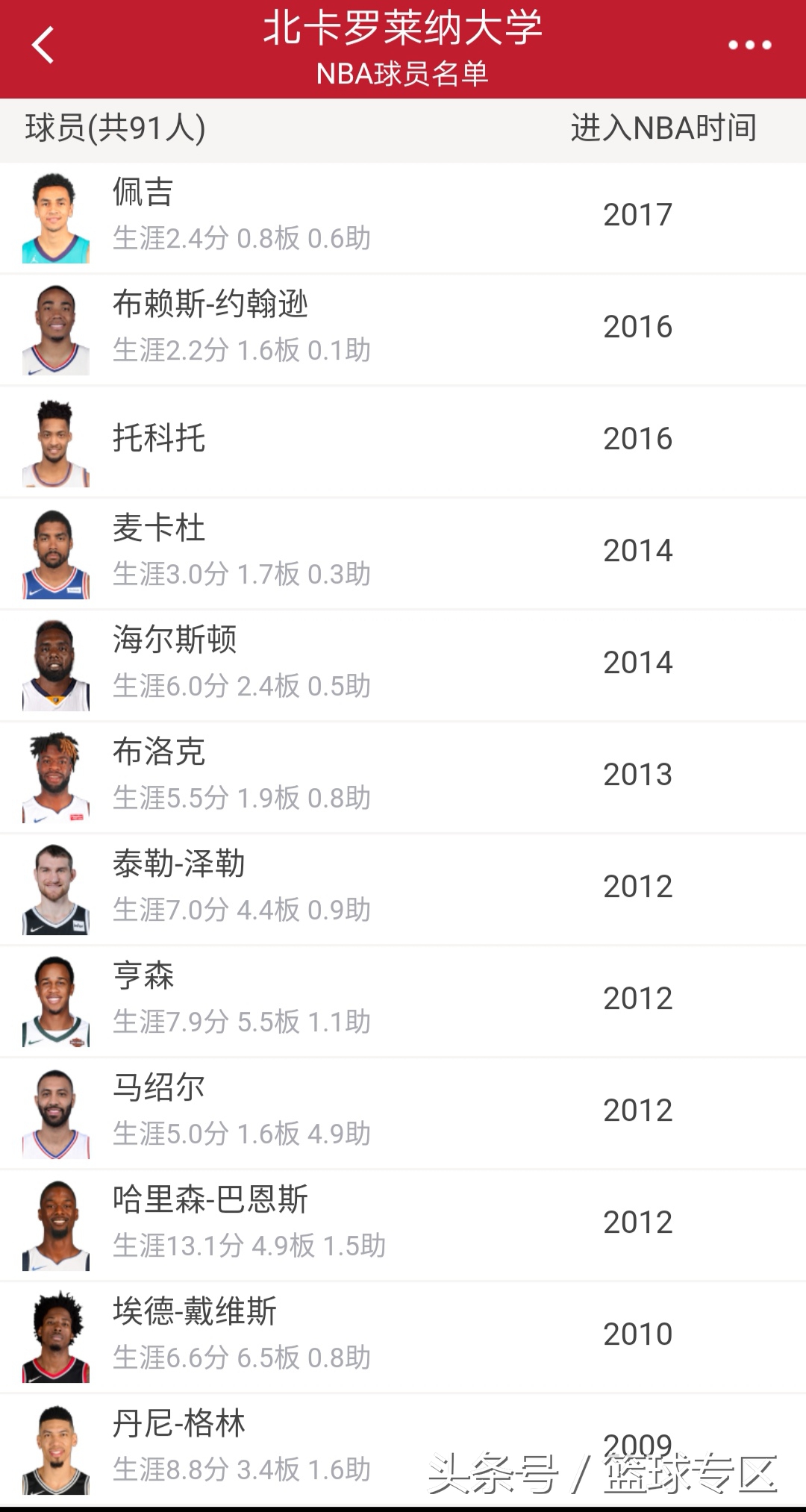 北卡出过哪些nba（北卡出了个乔丹 那乔丹之后的学弟都是什么水平了？）