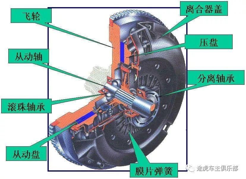 离合器片多久需要更换？使用离合器要注意些什么？