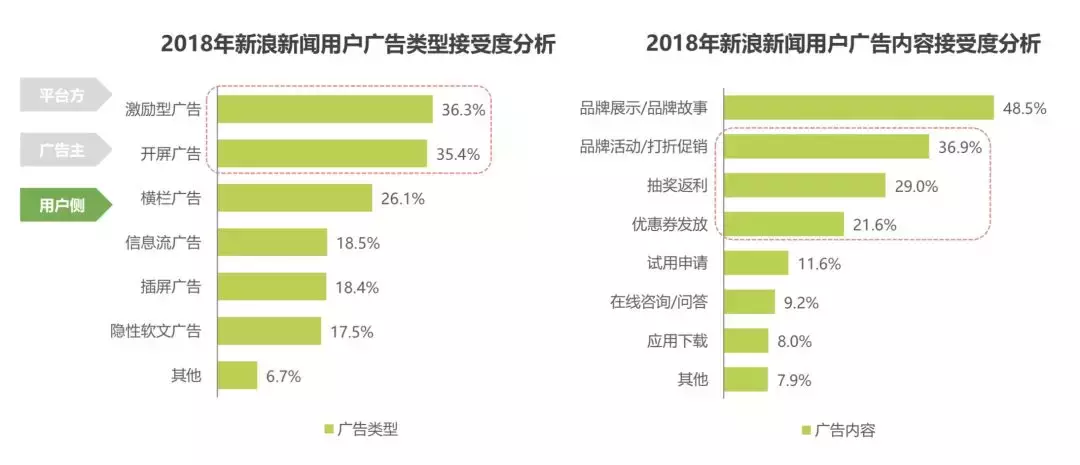 土豆为什么会喜欢世界杯(另类狂欢世界杯：新营销刺激消费升级)