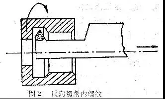 学会这十招，你也可以成为车工大师傅