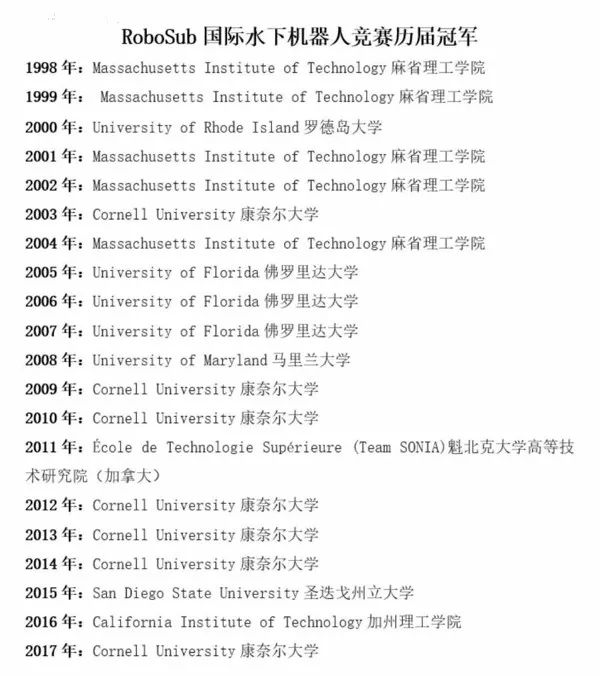 中国高校首夺这项世界杯(中国高校首夺这项世界杯！赢了13国47队，没给对手一点机会)