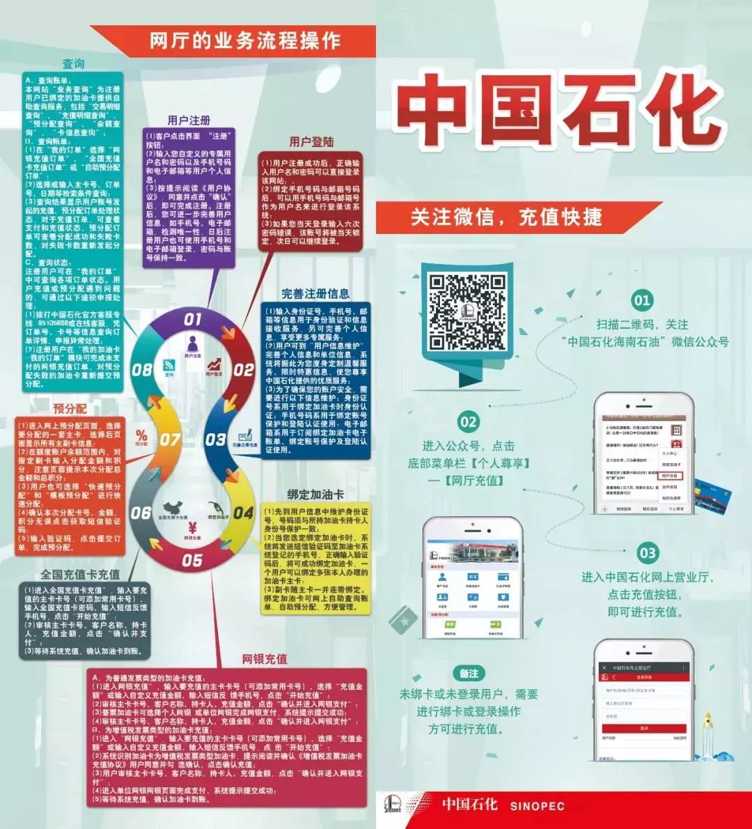 加油卡网上充值及加油积分使用方法！