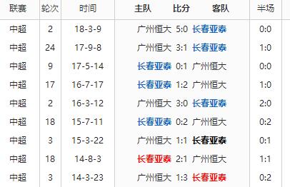 中超广州城vs长春亚泰前瞻(广州恒大vs长春亚泰前瞻，恒大志在5连胜，亚泰望再次成巨人杀手)