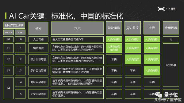 HP感知世界杯足球(前微软总部科学家郭彦东加盟小鹏汽车，担纲AI视觉和感知)