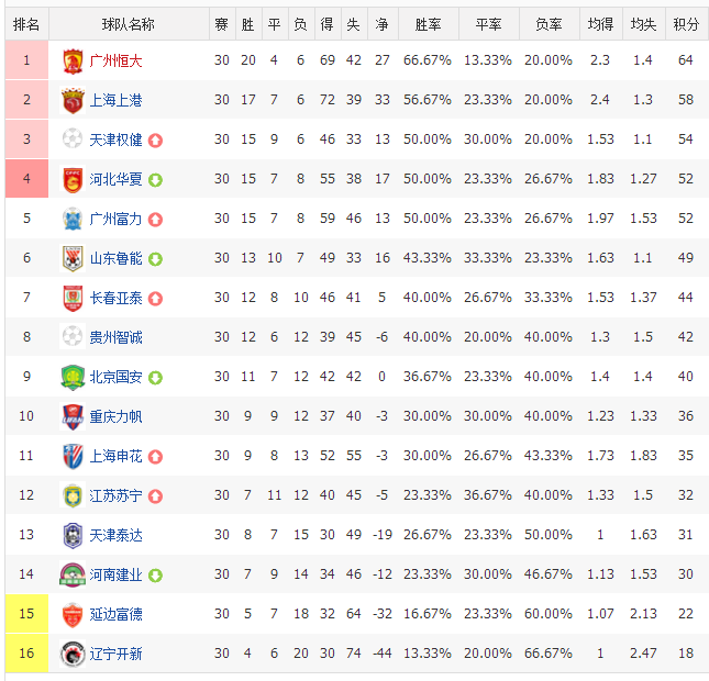 2010积分榜世界杯（中超历史回顾，历年积分榜及射手榜）