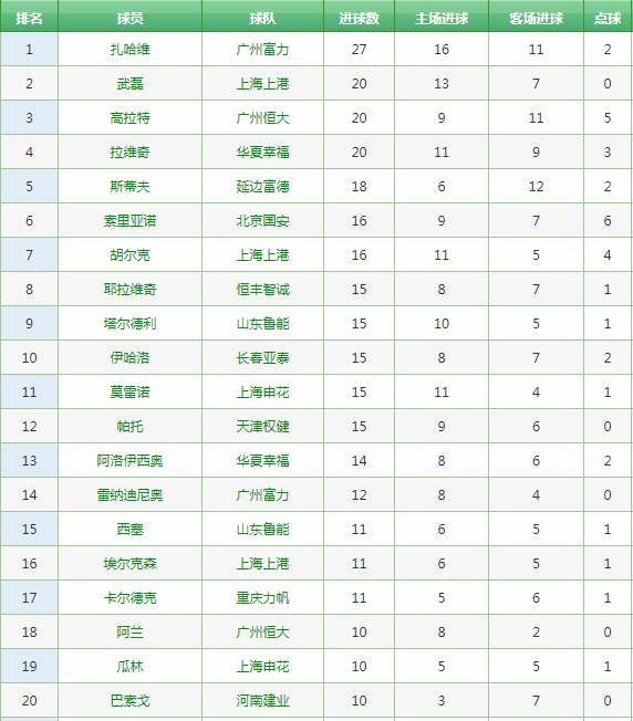 2010積分榜世界杯（中超歷史回顧，歷年積分榜及射手榜）