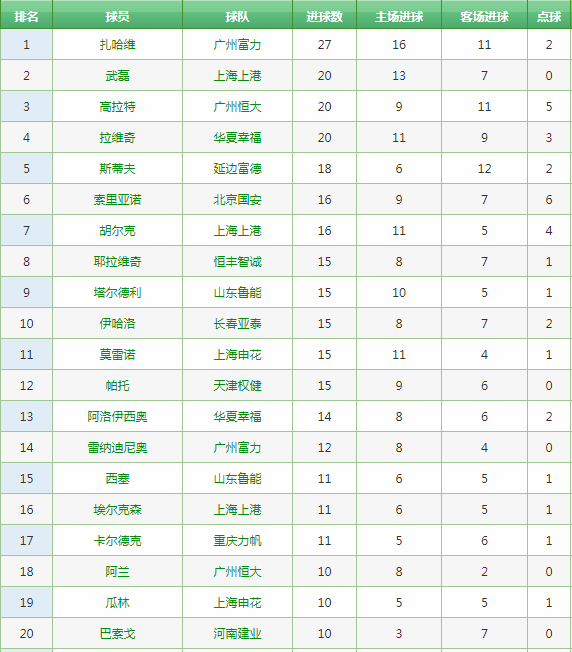 2013中超赛程(中超历史回顾，历年积分榜及射手榜)