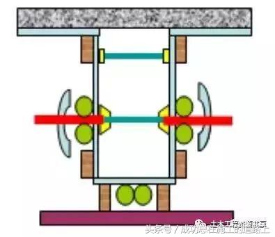 结构施工常见通病与改善做法，打造样板工地必备