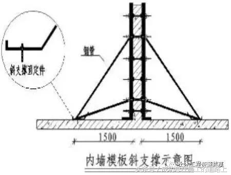 结构施工常见通病与改善做法，打造样板工地必备