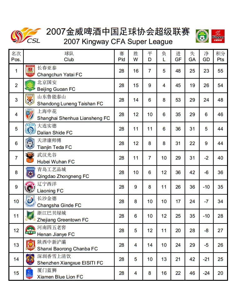 2010積分榜世界杯（中超歷史回顧，歷年積分榜及射手榜）