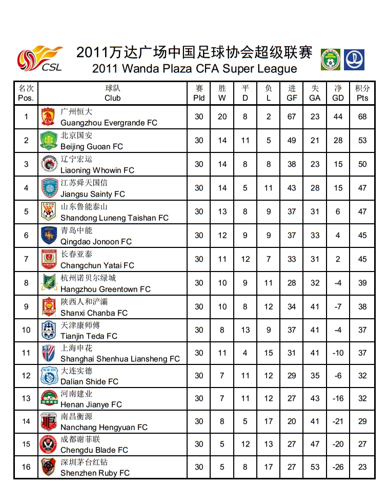 2010積分榜世界杯（中超歷史回顧，歷年積分榜及射手榜）