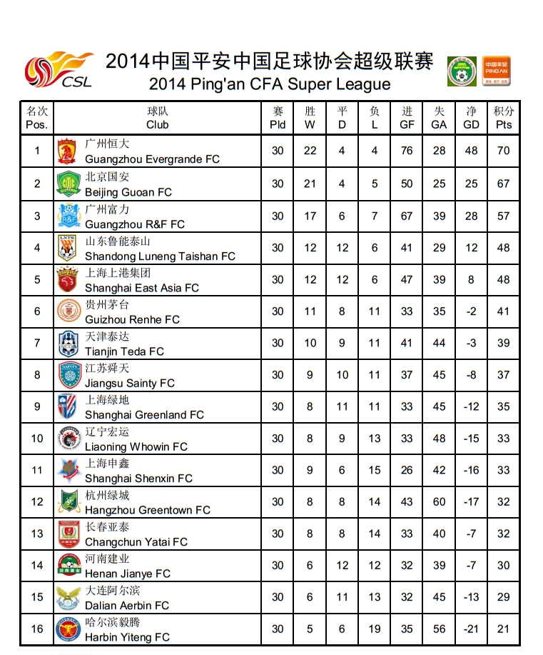 2010積分榜世界杯（中超歷史回顧，歷年積分榜及射手榜）