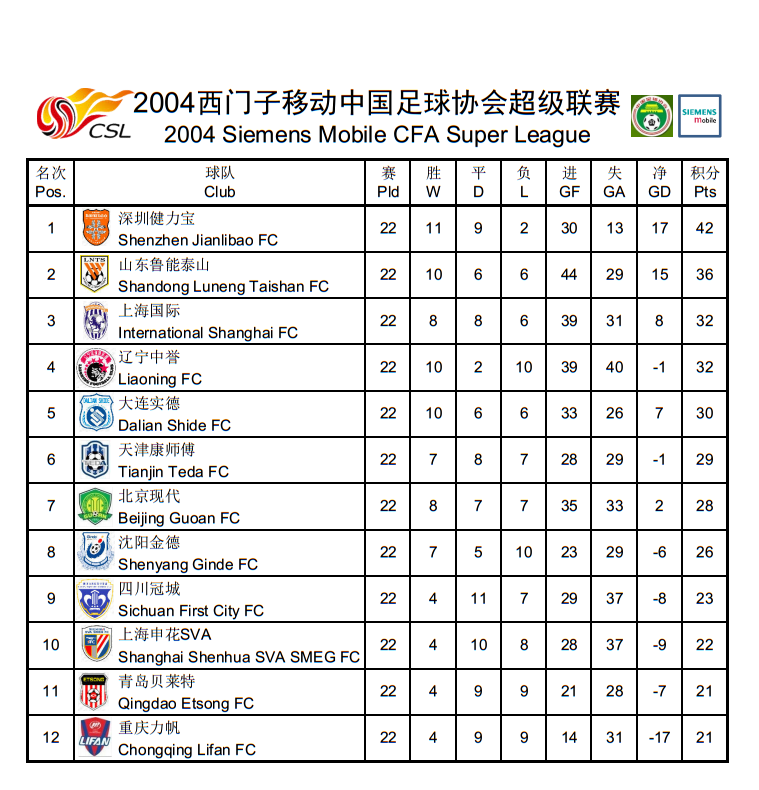 2010積分榜世界杯（中超歷史回顧，歷年積分榜及射手榜）