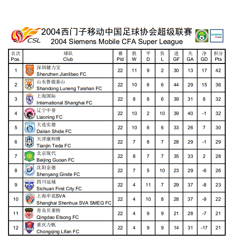 2010积分榜世界杯（中超历史回顾，历年积分榜及射手榜）