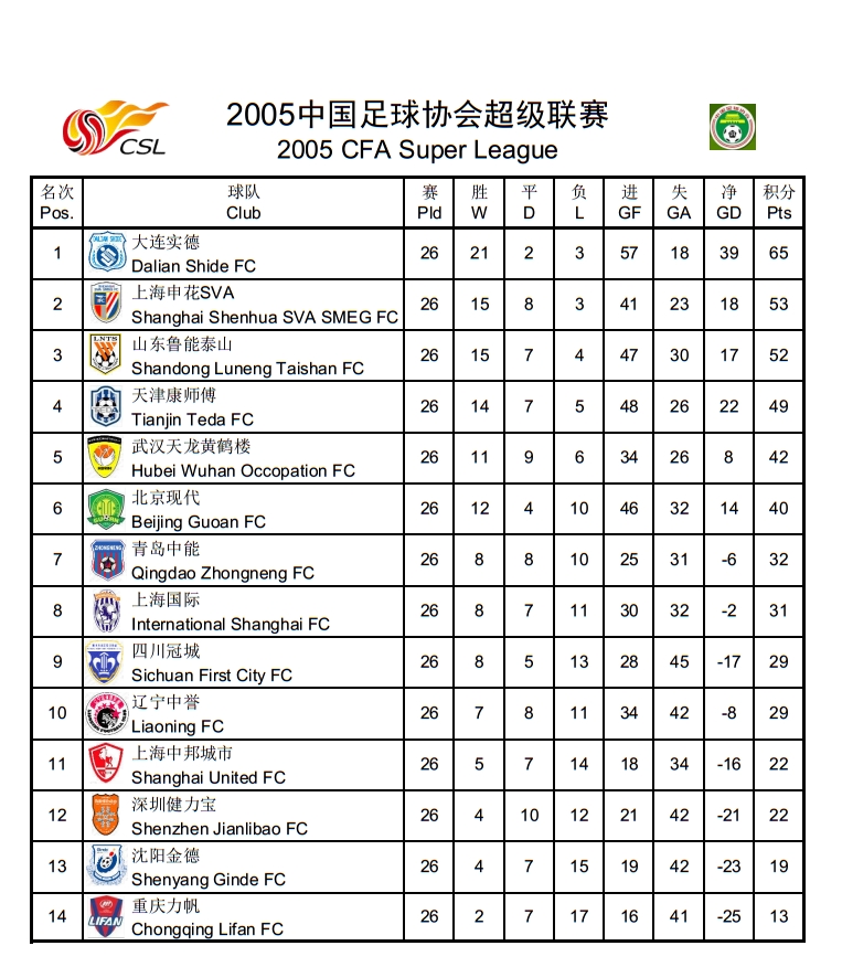 2010積分榜世界杯（中超歷史回顧，歷年積分榜及射手榜）