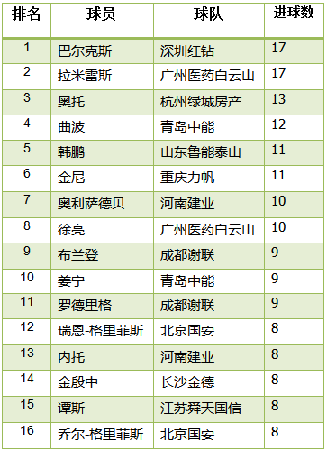 2010積分榜世界杯（中超歷史回顧，歷年積分榜及射手榜）