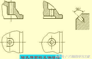 怎样快速看懂复杂的机械图纸？图文并茂，通俗易懂