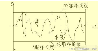 怎样快速看懂复杂的机械图纸？图文并茂，通俗易懂