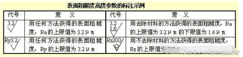 怎样快速看懂复杂的机械图纸？图文并茂，通俗易懂