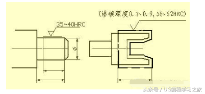 怎样快速看懂复杂的机械图纸？图文并茂，通俗易懂