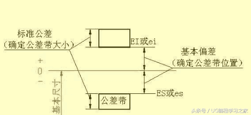 怎样快速看懂复杂的机械图纸？图文并茂，通俗易懂