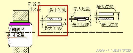 怎样快速看懂复杂的机械图纸？图文并茂，通俗易懂