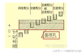 怎样快速看懂复杂的机械图纸？图文并茂，通俗易懂