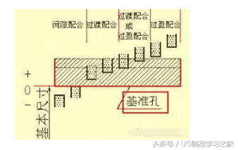 怎样快速看懂复杂的机械图纸？图文并茂，通俗易懂