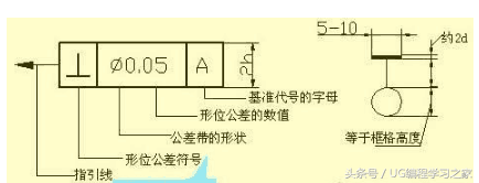 怎样快速看懂复杂的机械图纸？图文并茂，通俗易懂