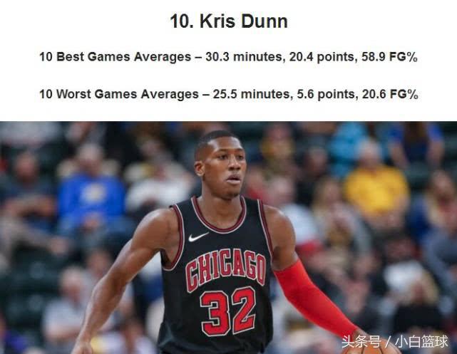 nba有哪些著名的神经刀球员（美联评联盟10大神经刀球员？鲍尔第九，甜瓜第四，第一无争议）