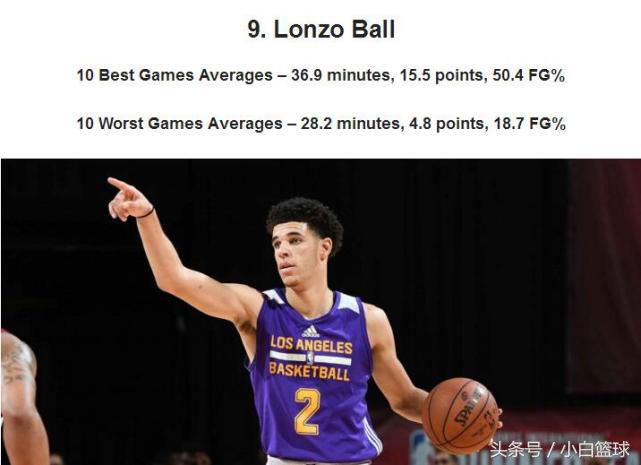 nba有哪些著名的神经刀球员（美联评联盟10大神经刀球员？鲍尔第九，甜瓜第四，第一无争议）