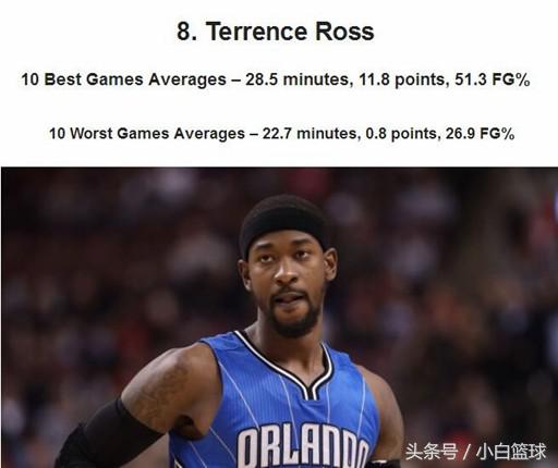 nba有哪些著名的神经刀球员（美联评联盟10大神经刀球员？鲍尔第九，甜瓜第四，第一无争议）