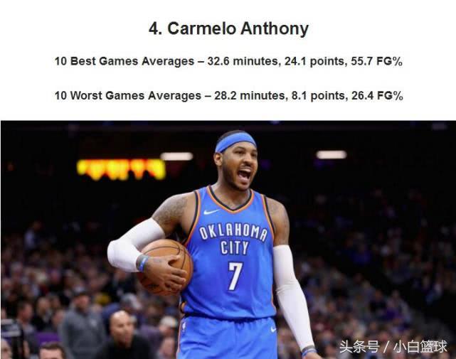 nba有哪些著名的神经刀球员（美联评联盟10大神经刀球员？鲍尔第九，甜瓜第四，第一无争议）