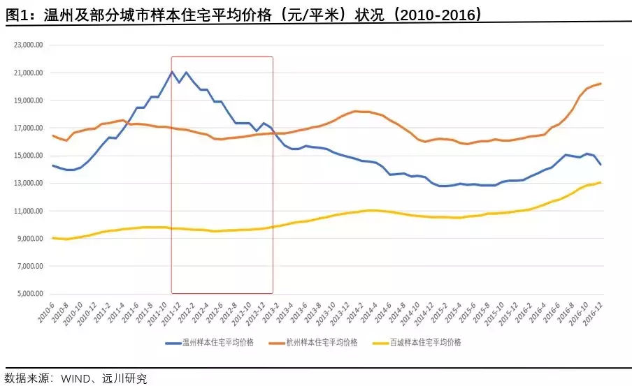 温州往事：一个家族的时代悲歌