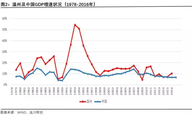 温州往事：一个家族的时代悲歌