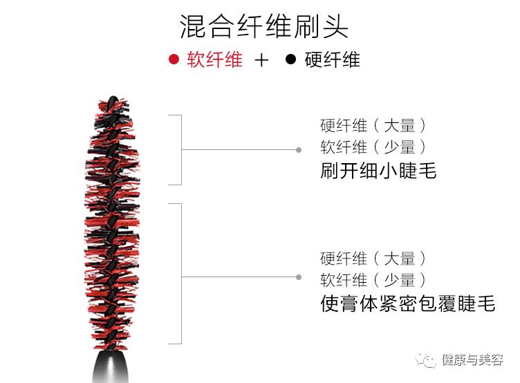 睫毛膏深坑終結者！有了這10款超好用的睫毛膏就夠了