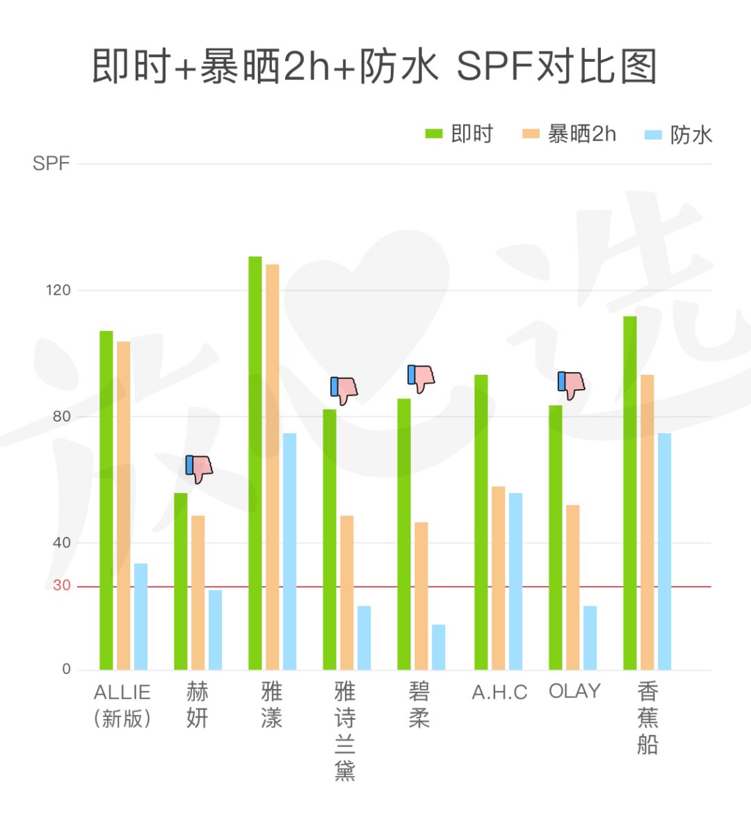 开封一年的防晒霜还能用吗（开封两年的防晒霜用了有效果吗）-第9张图片-科灵网