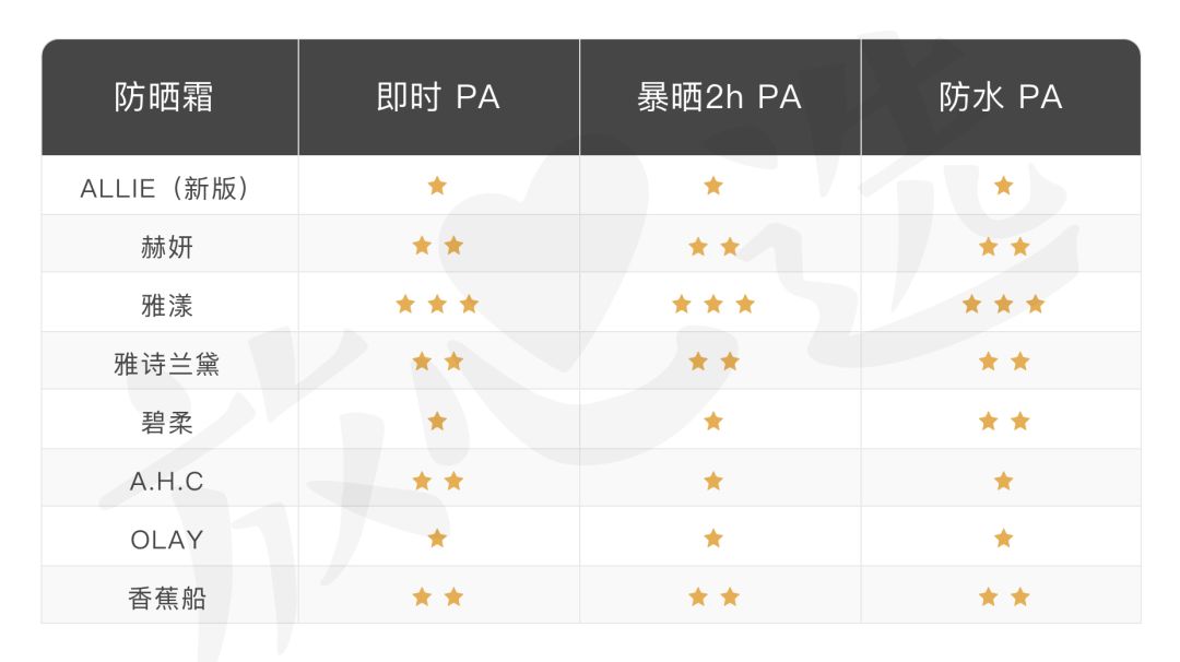 开封一年的防晒霜还能用吗（开封两年的防晒霜用了有效果吗）-第10张图片-科灵网