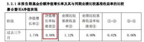 基金业绩怎么看？这些入门指标不可少