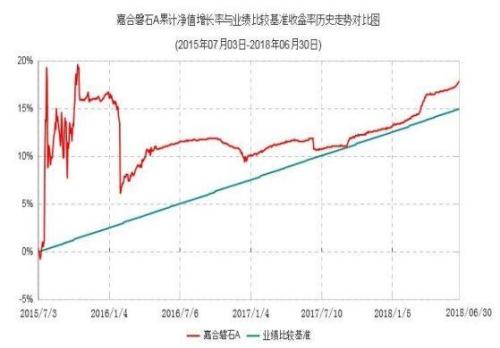 基金业绩怎么看？这些入门指标不可少