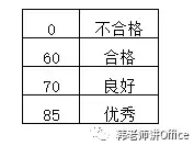 Excel | VLOOKUP函数使用详解