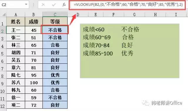 Excel | VLOOKUP函数使用详解