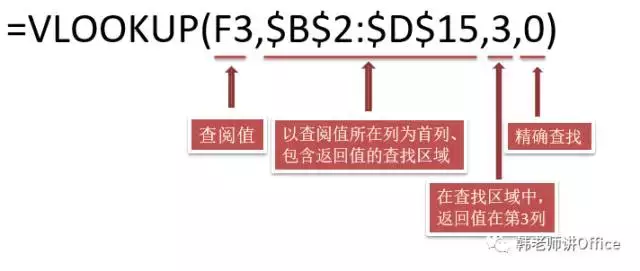Excel | VLOOKUP函数使用详解