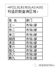 Excel | VLOOKUP函数使用详解