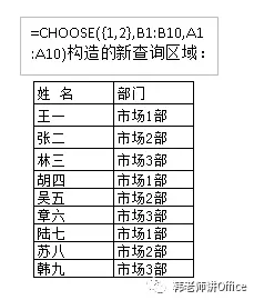 Excel | VLOOKUP函数使用详解